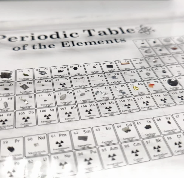 Periodic Table Of Real Elements