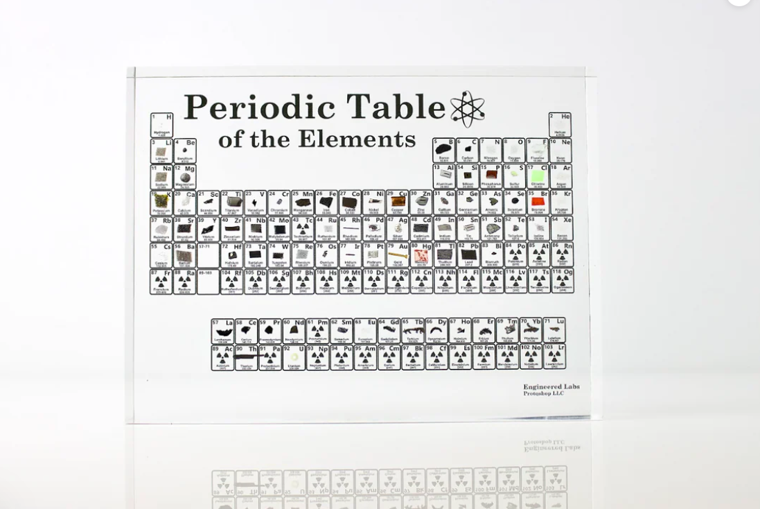 Periodic Table Of Real Elements